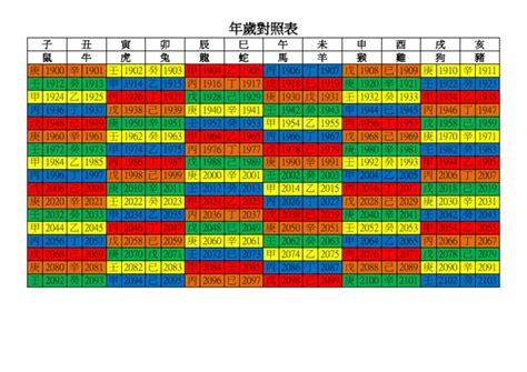 1985是什麼年|年歲對照表